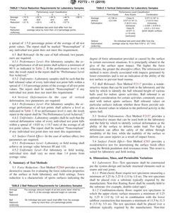 ASTM F2772